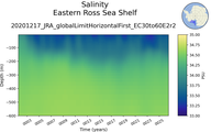 Time series of Eastern Ross Sea Shelf Salinity vs depth